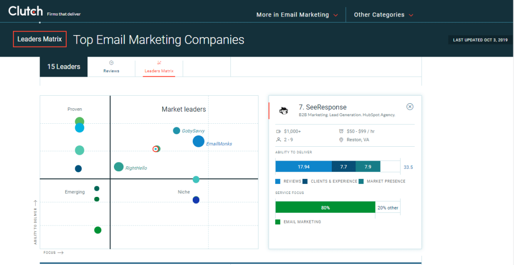 Clutch view of top email marketing companies